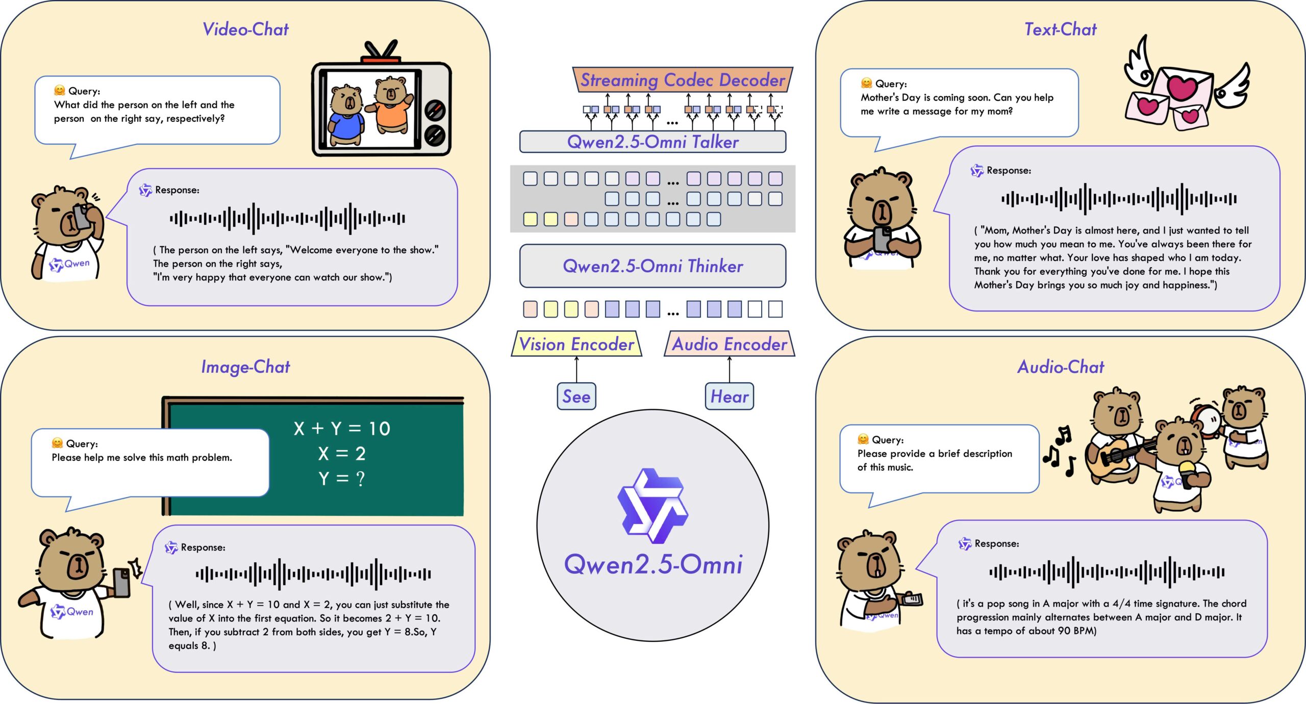 Qwen 2.5-Omni-7B: End-to-end Multimodal AI Model